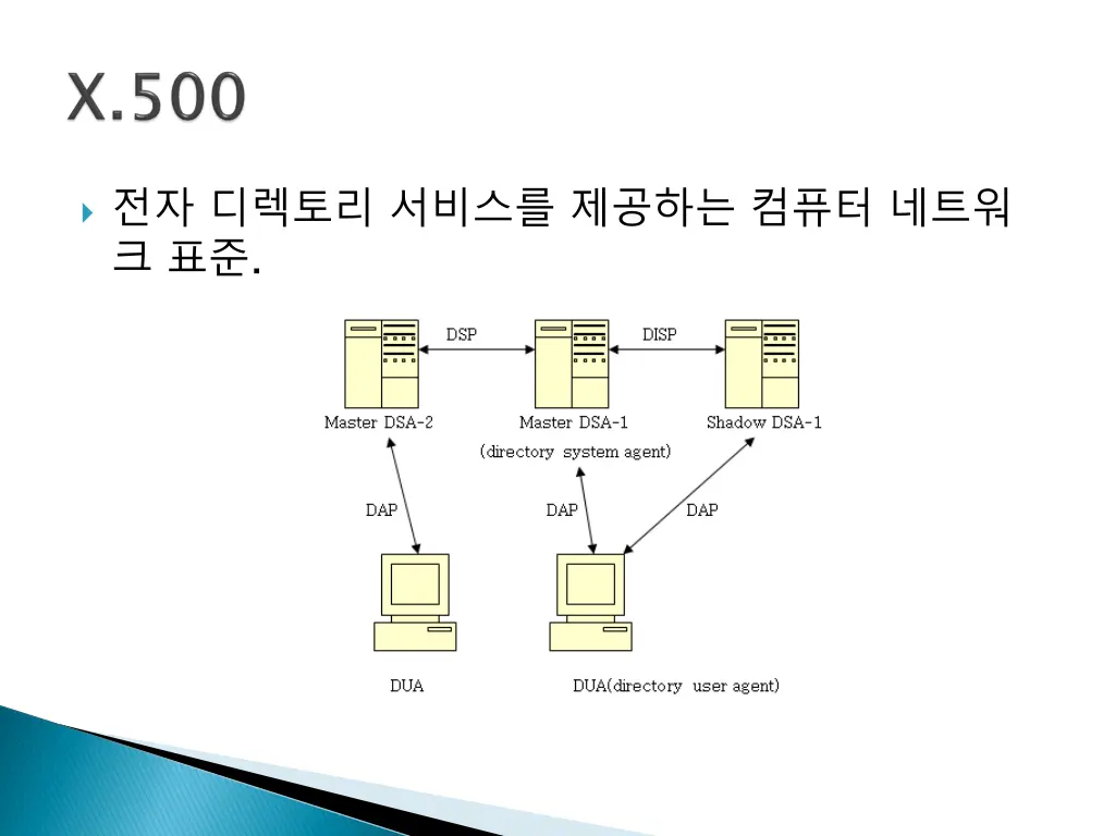 slide4
