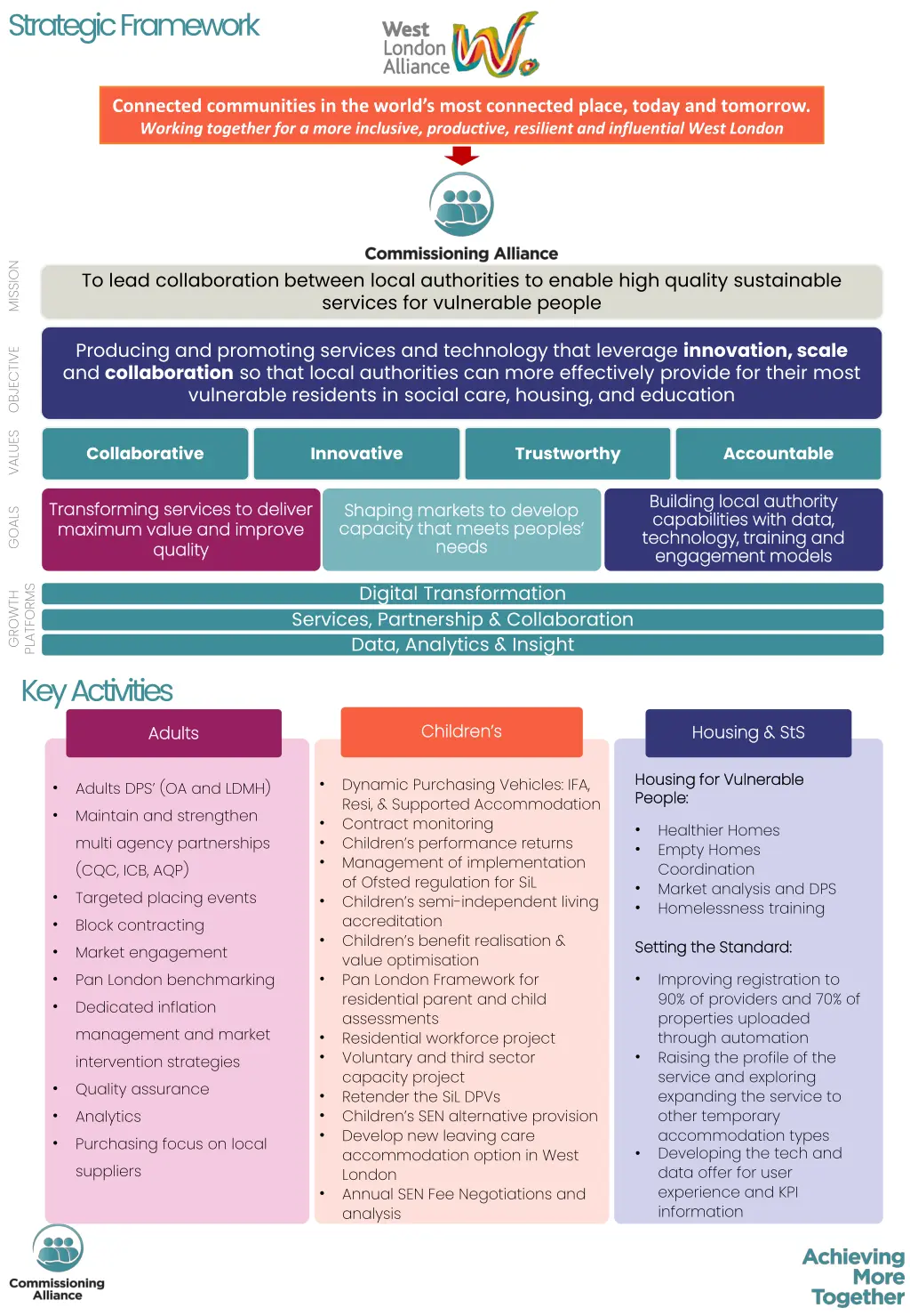 strategic framework