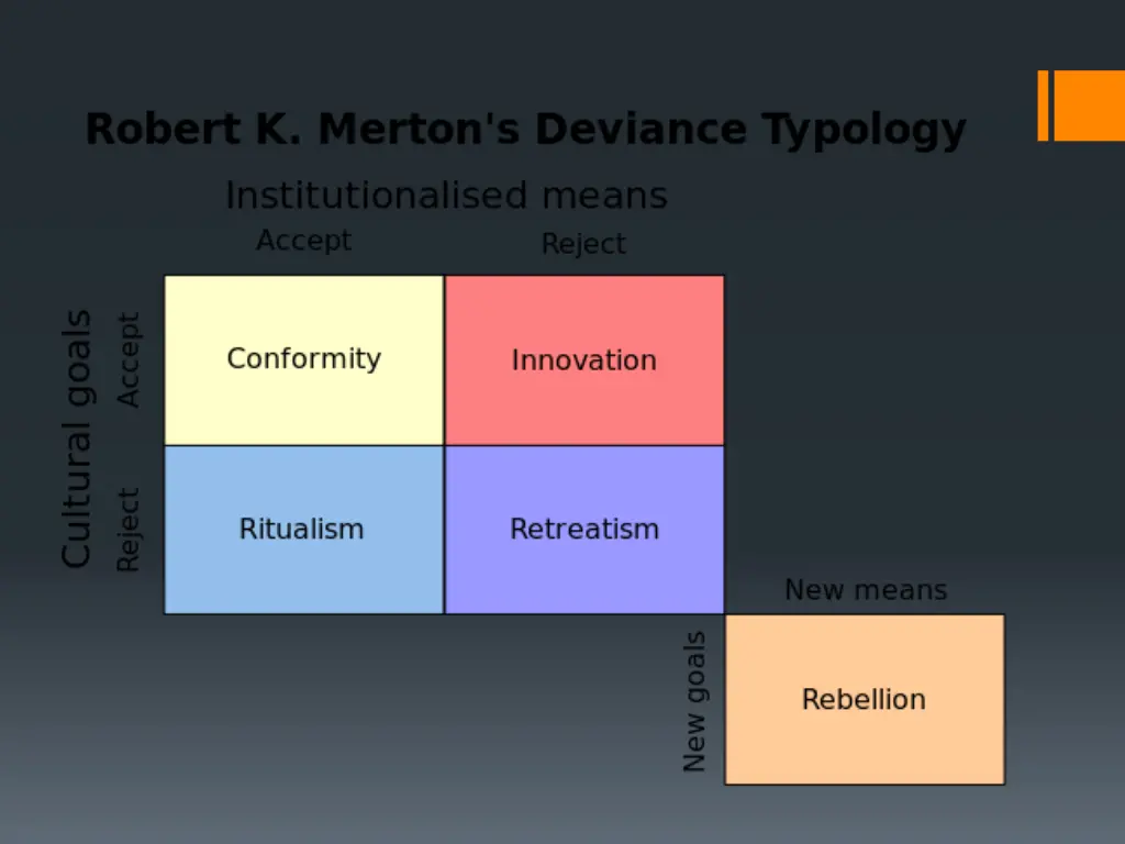 slide7
