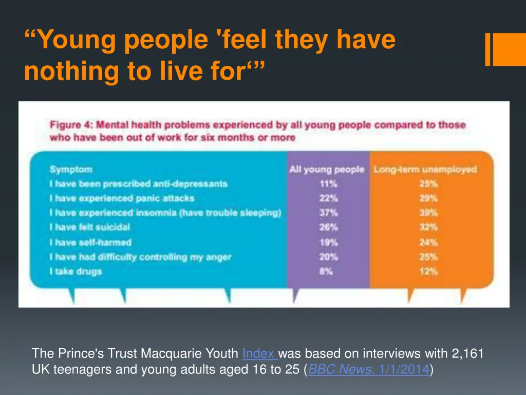 young people feel they have nothing to live for