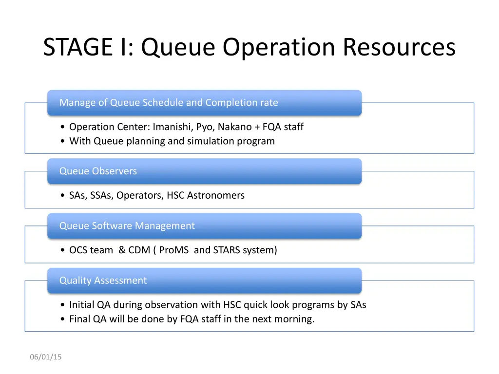 stage i queue operation resources