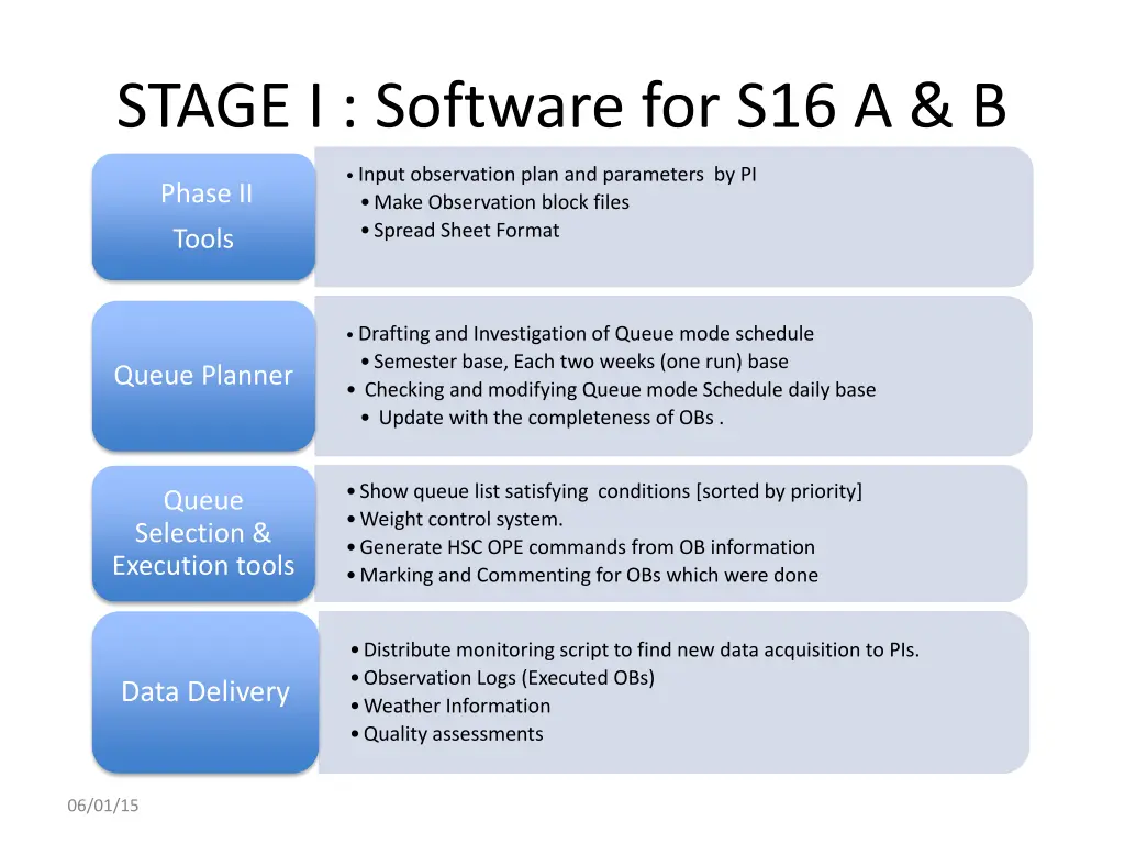 stage i software for s16 a b