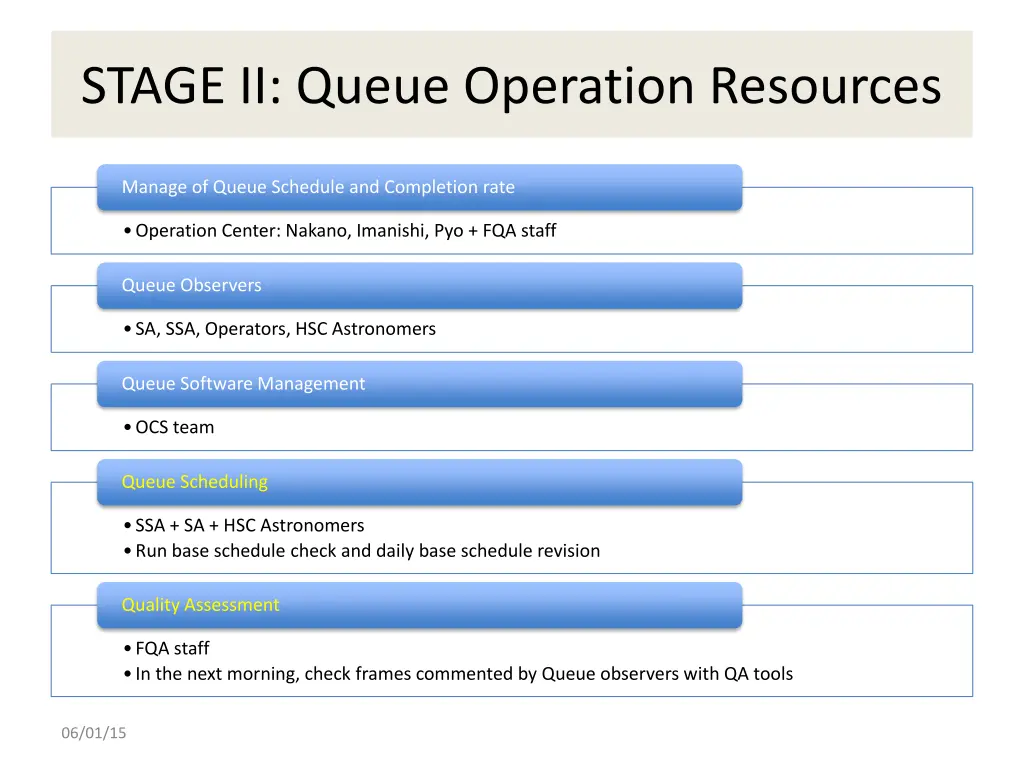 stage ii queue operation resources