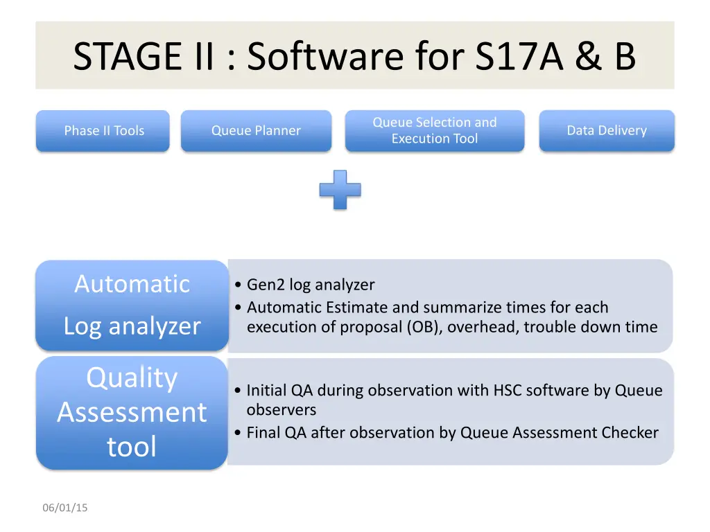 stage ii software for s17a b