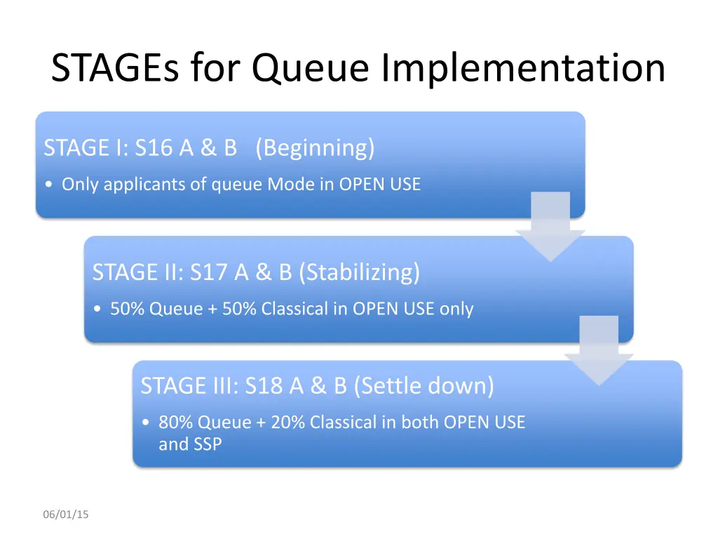 stages for queue implementation