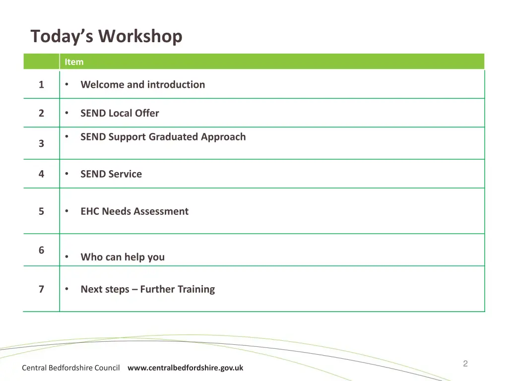 today s workshop