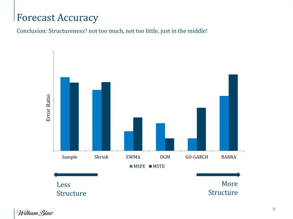 forecast accuracy