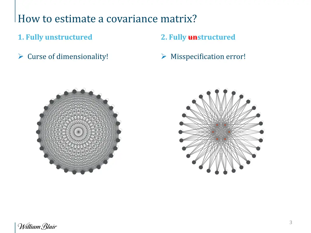 how to estimate a covariance matrix 1