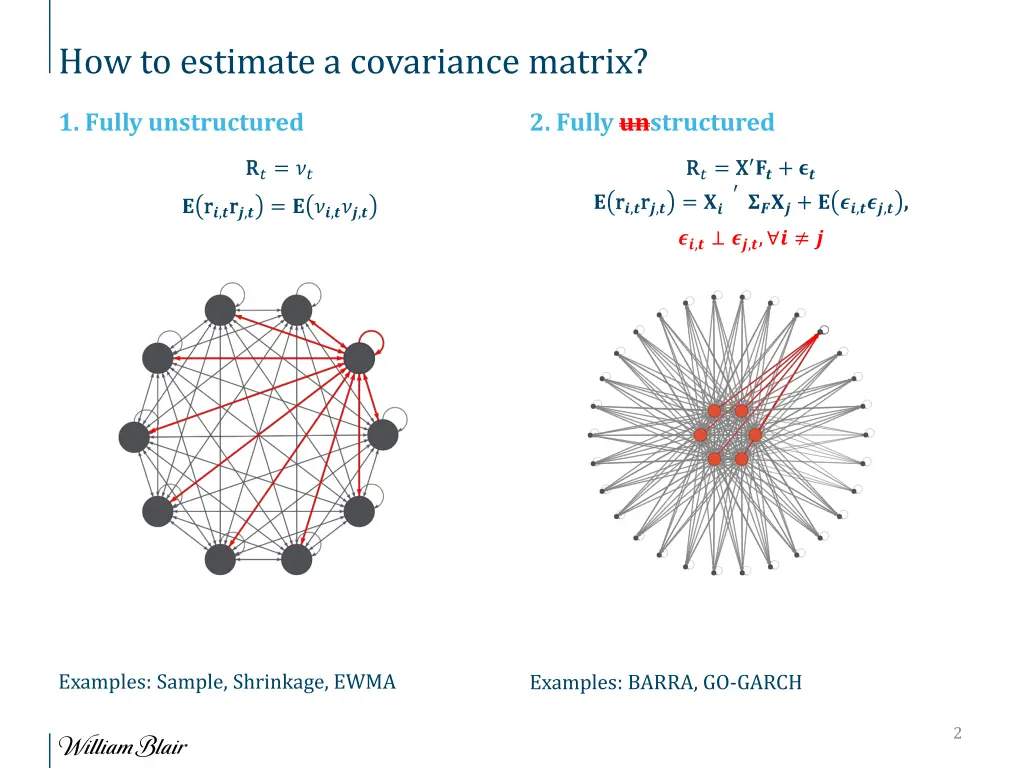 how to estimate a covariance matrix