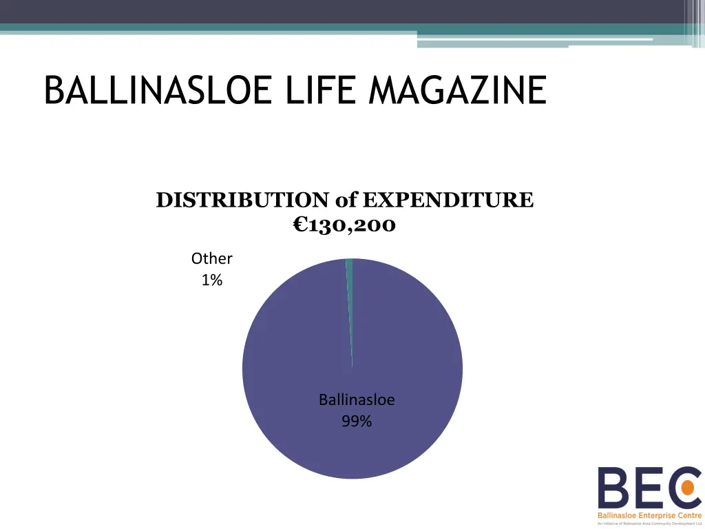 ballinasloe life magazine 4