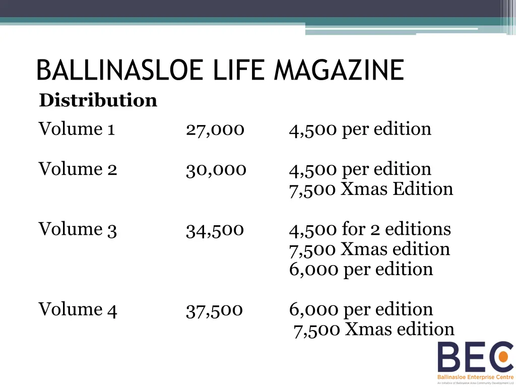 ballinasloe life magazine distribution volume