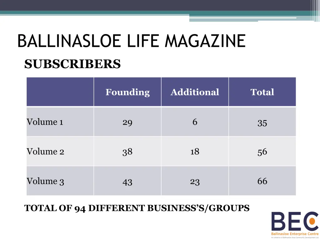 ballinasloe life magazine subscribers