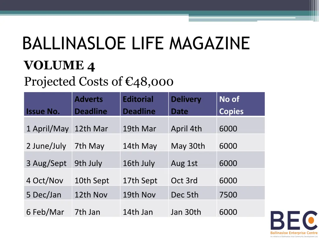 ballinasloe life magazine volume 4 projected