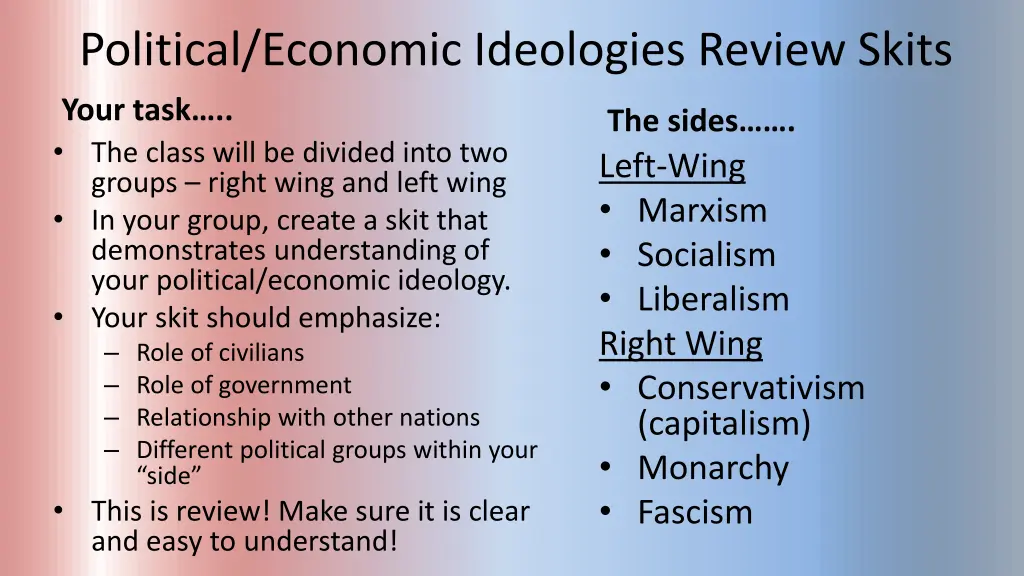 political economic ideologies review skits your