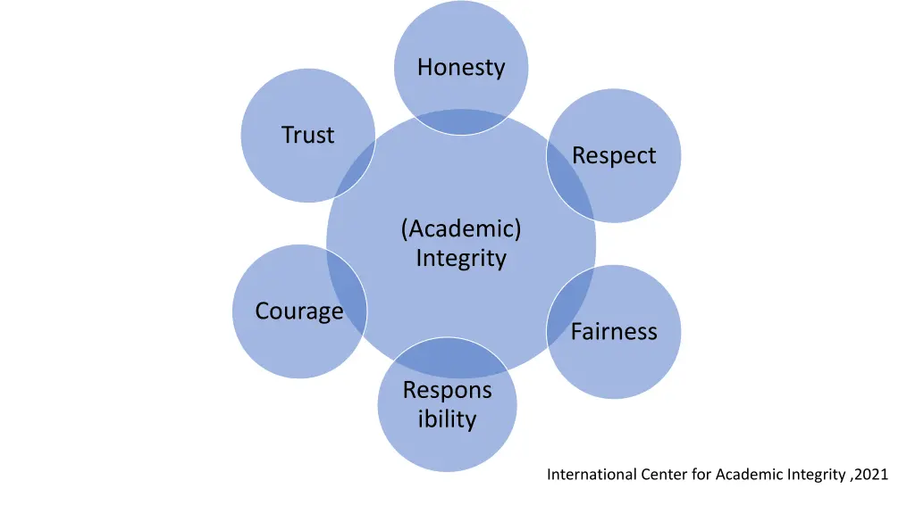 honesty