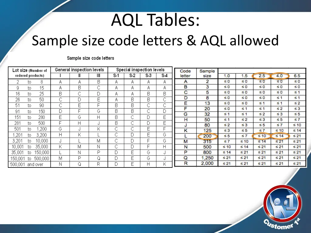 aql tables