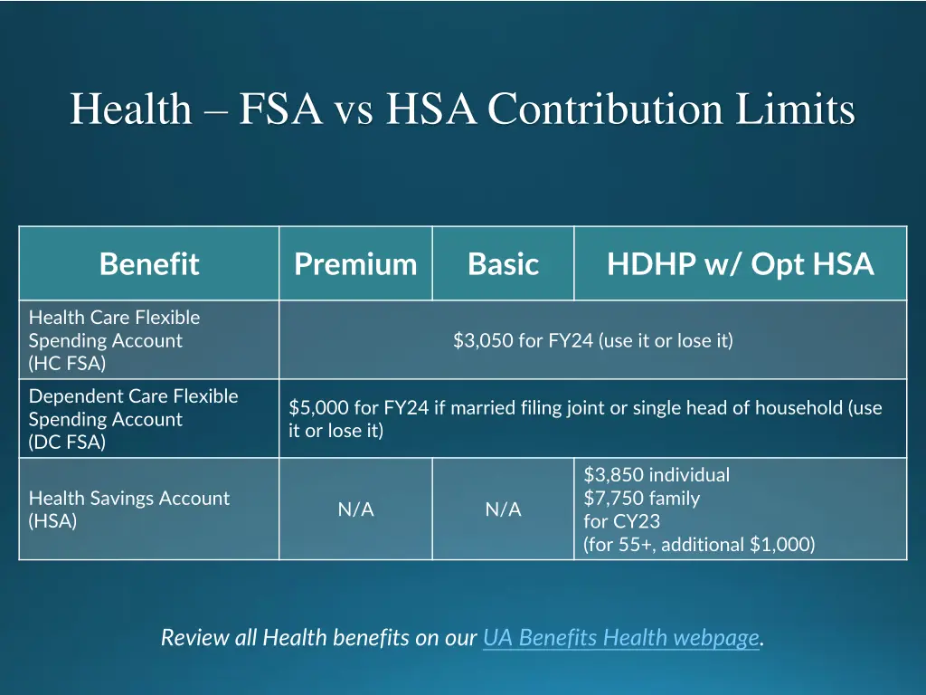 health fsa vs hsa contribution limits