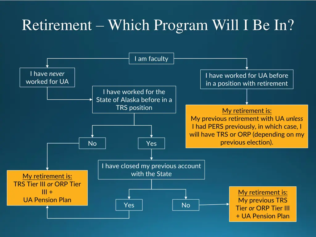 retirement which program will i be in 1