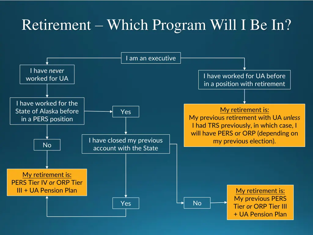 retirement which program will i be in 2