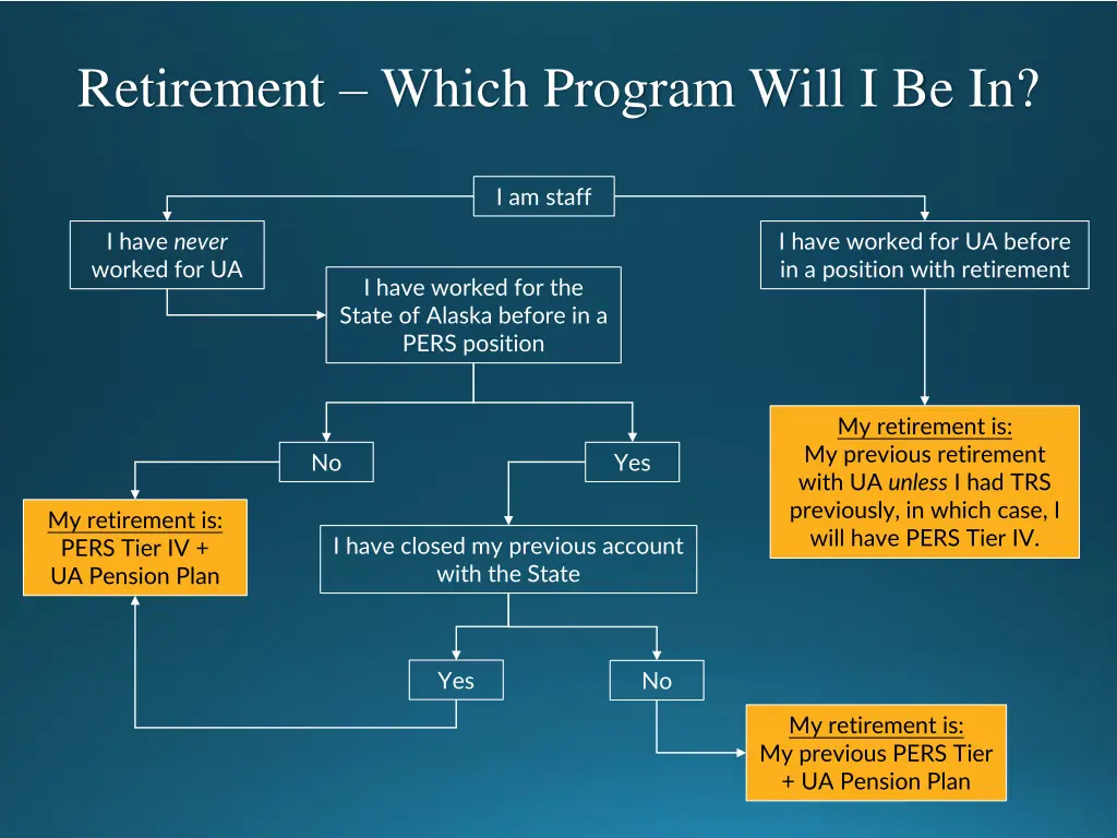 retirement which program will i be in