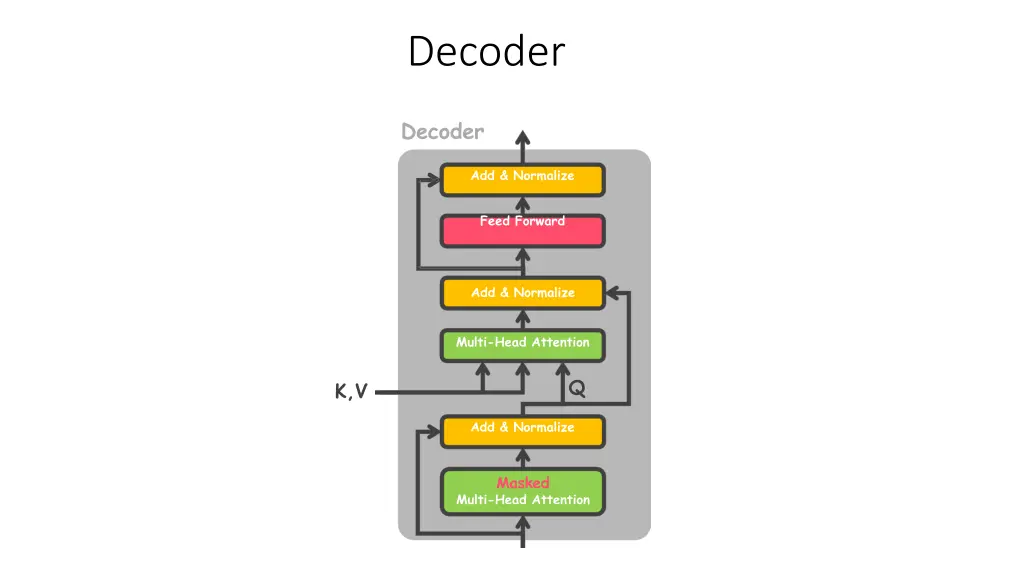 decoder 1