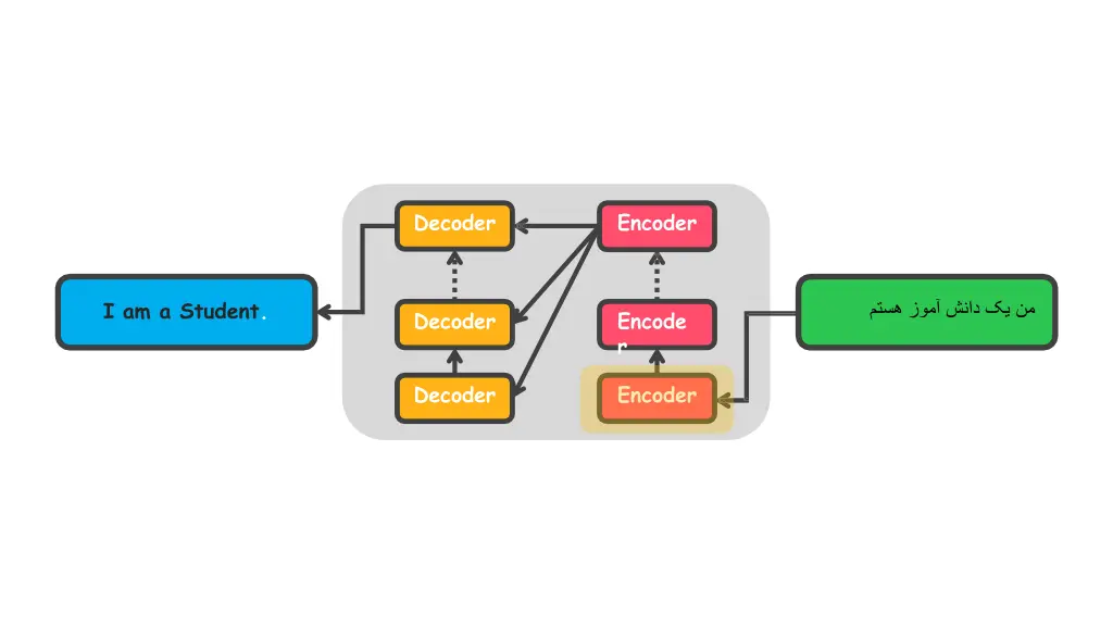 decoder