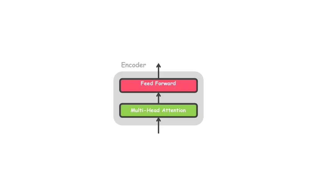 encoder 1