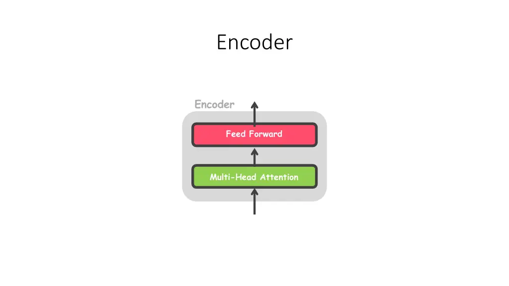 encoder