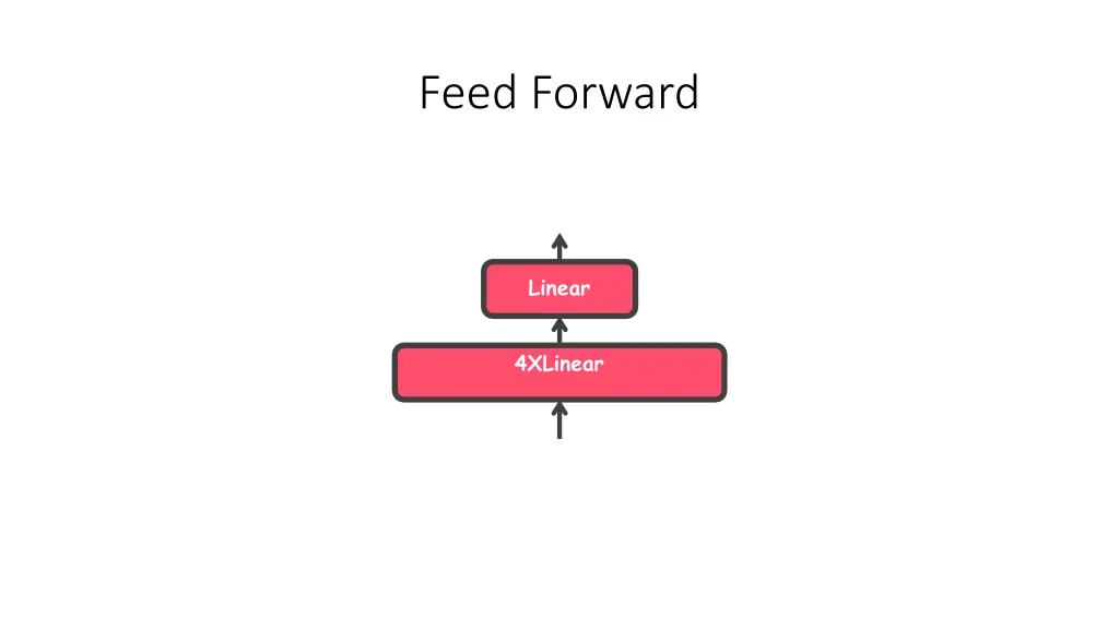feed forward