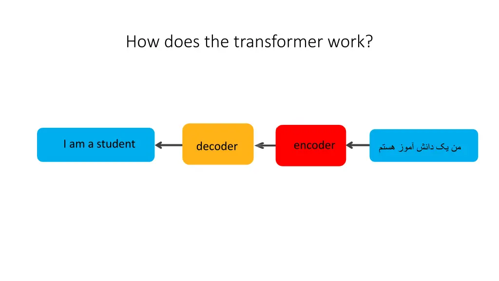 how does the transformer work