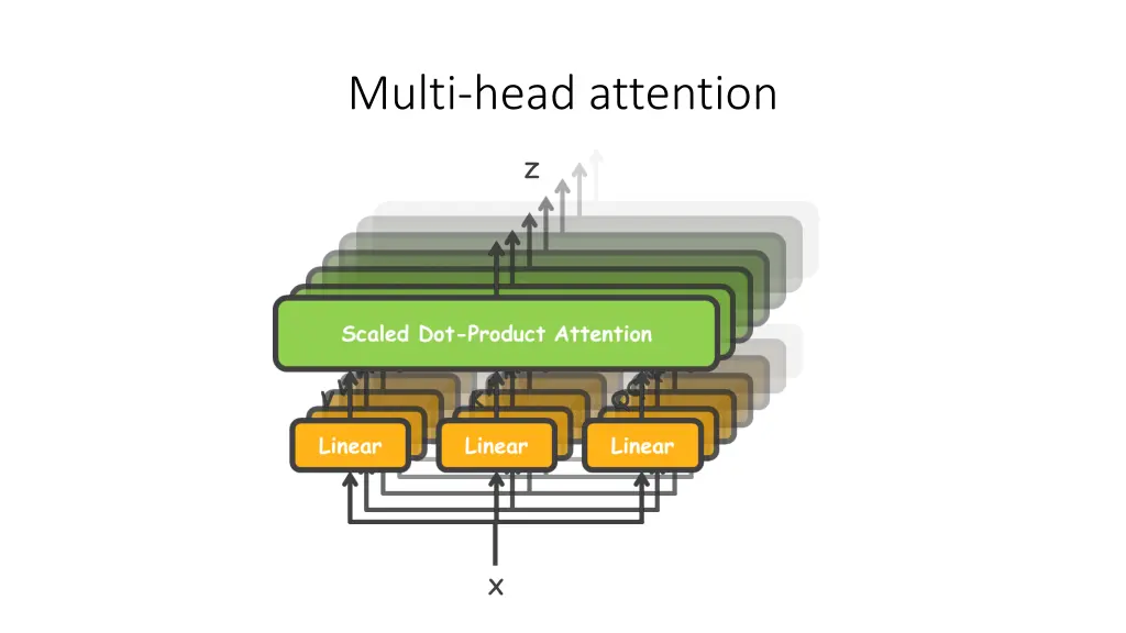multi head attention 1