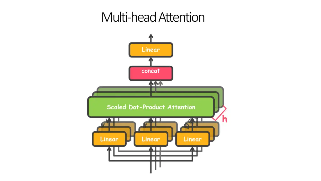 multi head attention 2
