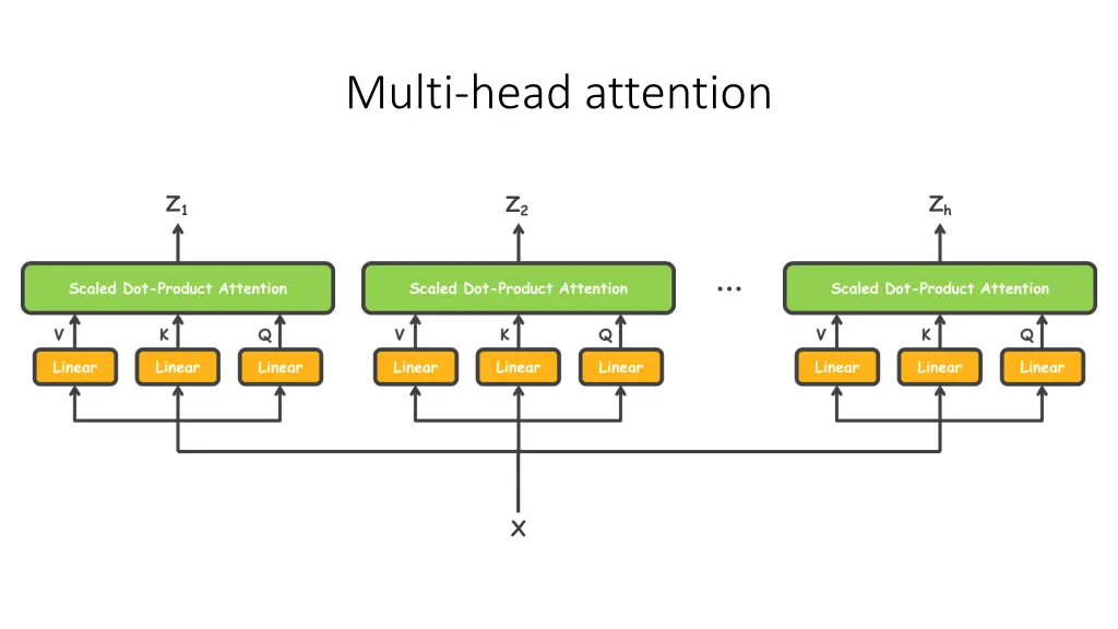 multi head attention