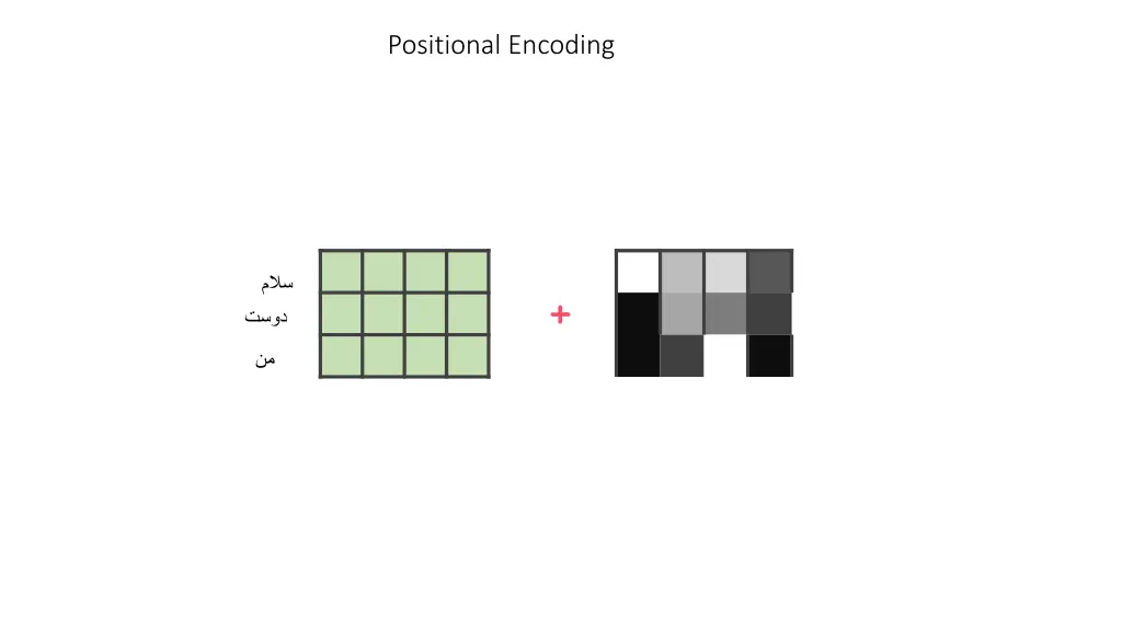 positional encoding 1