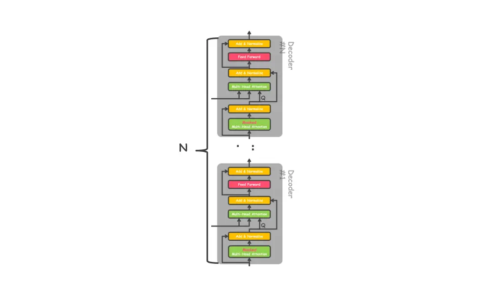 slide22
