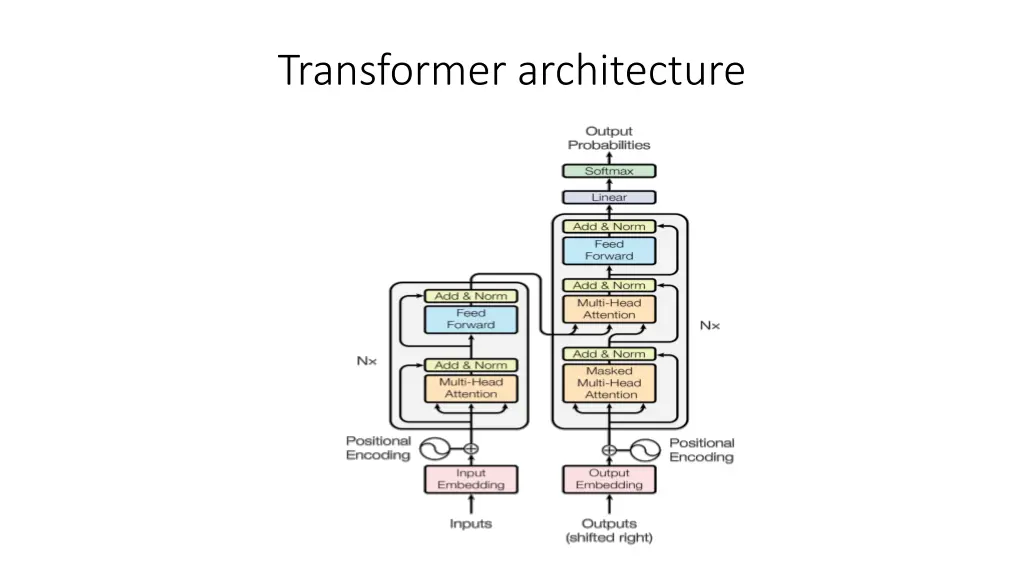 transformer architecture