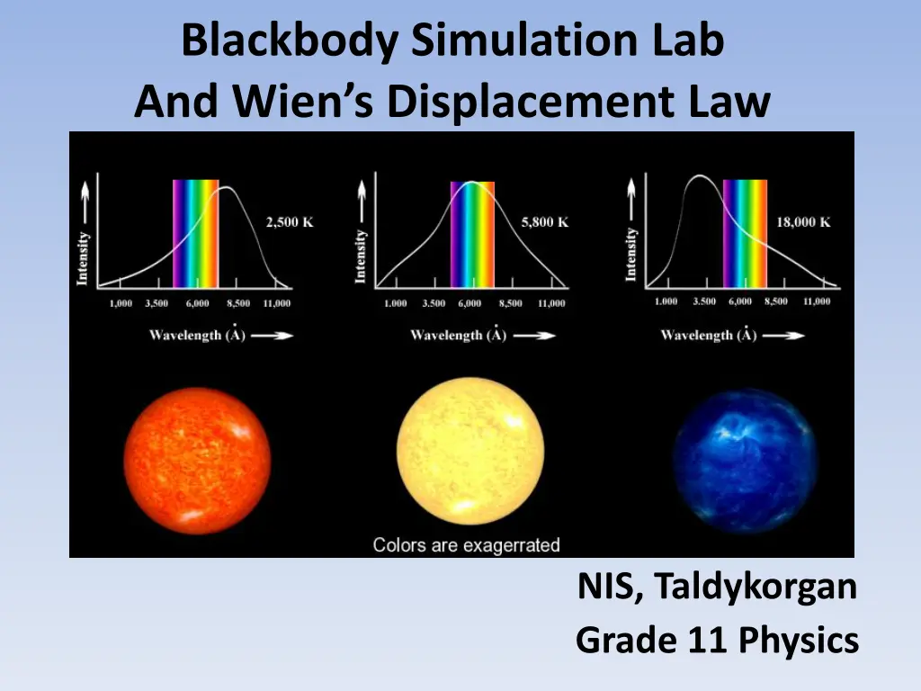 blackbody simulation lab and wien s displacement