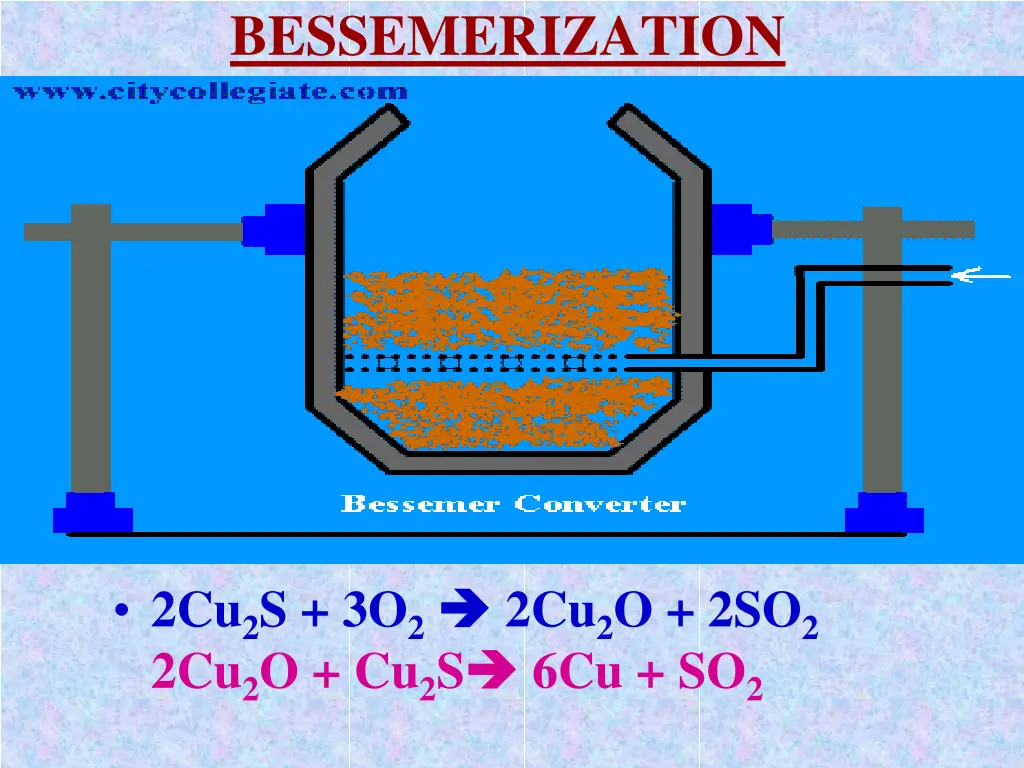 bessemerization 1