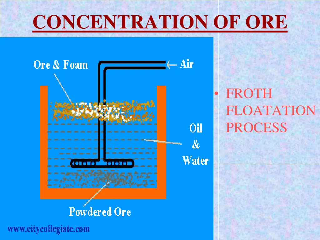 concentration of ore 1