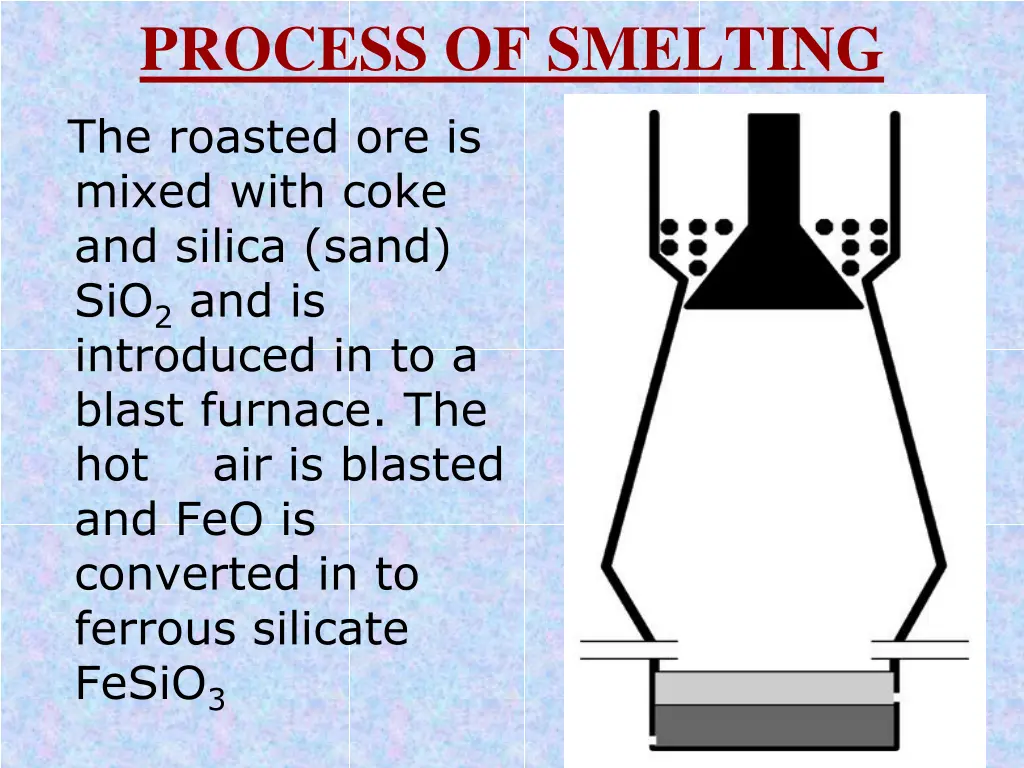 process of smelting