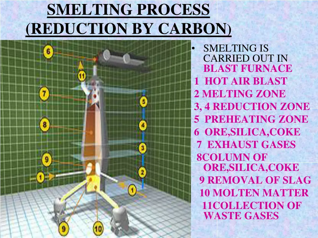 smelting process reduction by carbon
