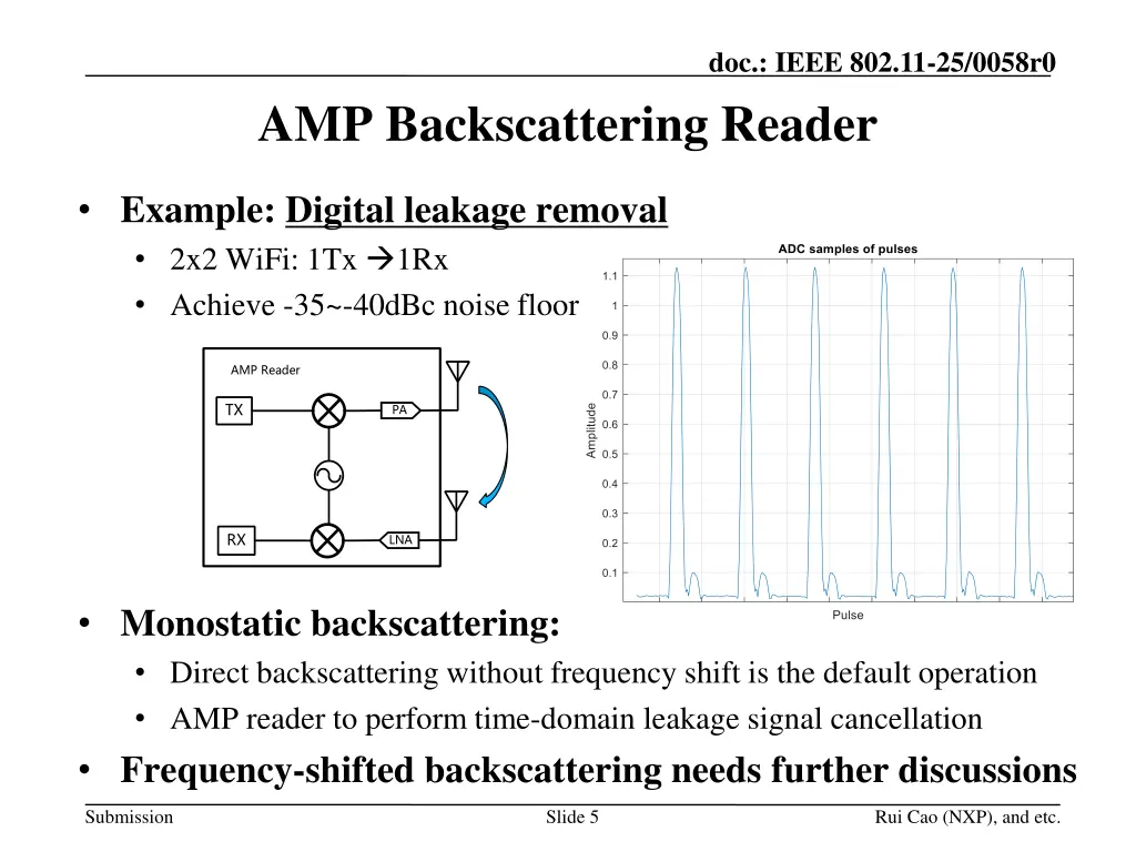 doc ieee 802 11 25 0058r0 4