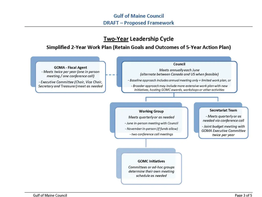 slide7