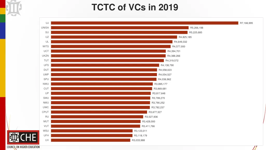 tctc of vcs in 2019