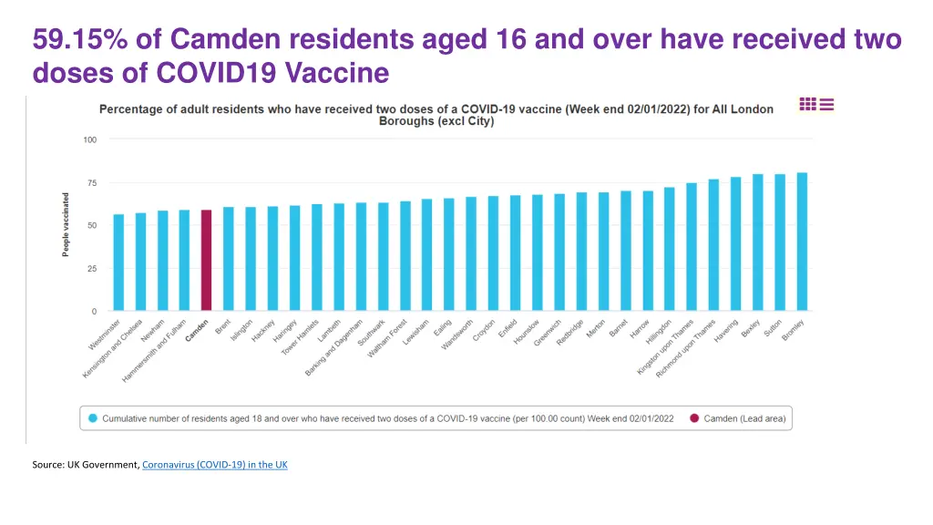 59 15 of camden residents aged 16 and over have