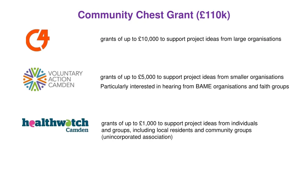 community chest grant 110k