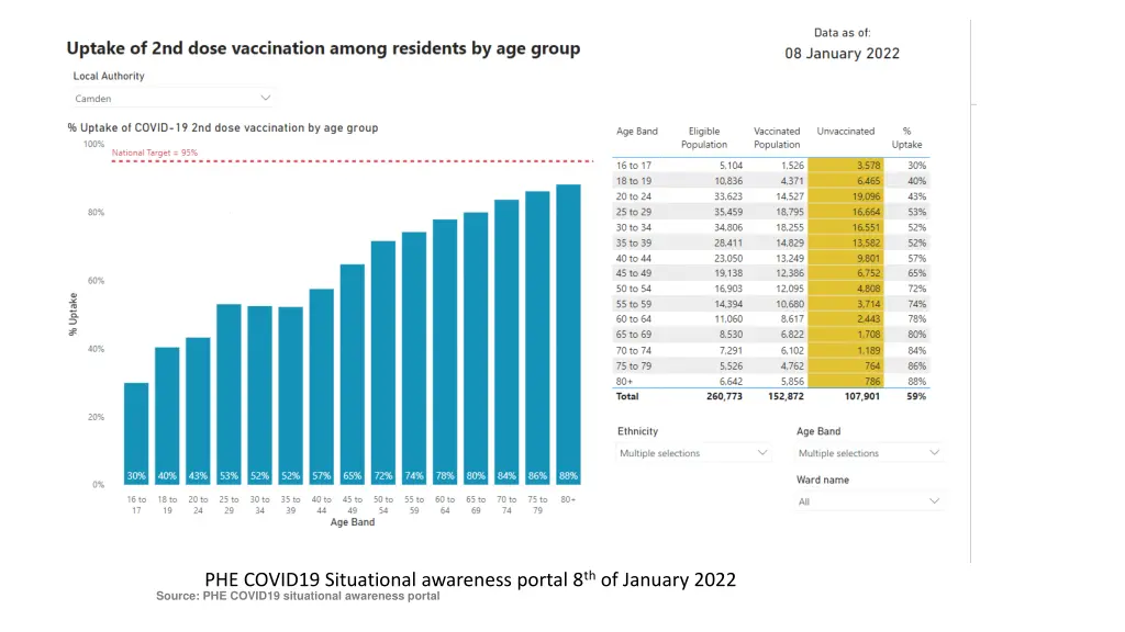 phe covid19 situational awareness portal
