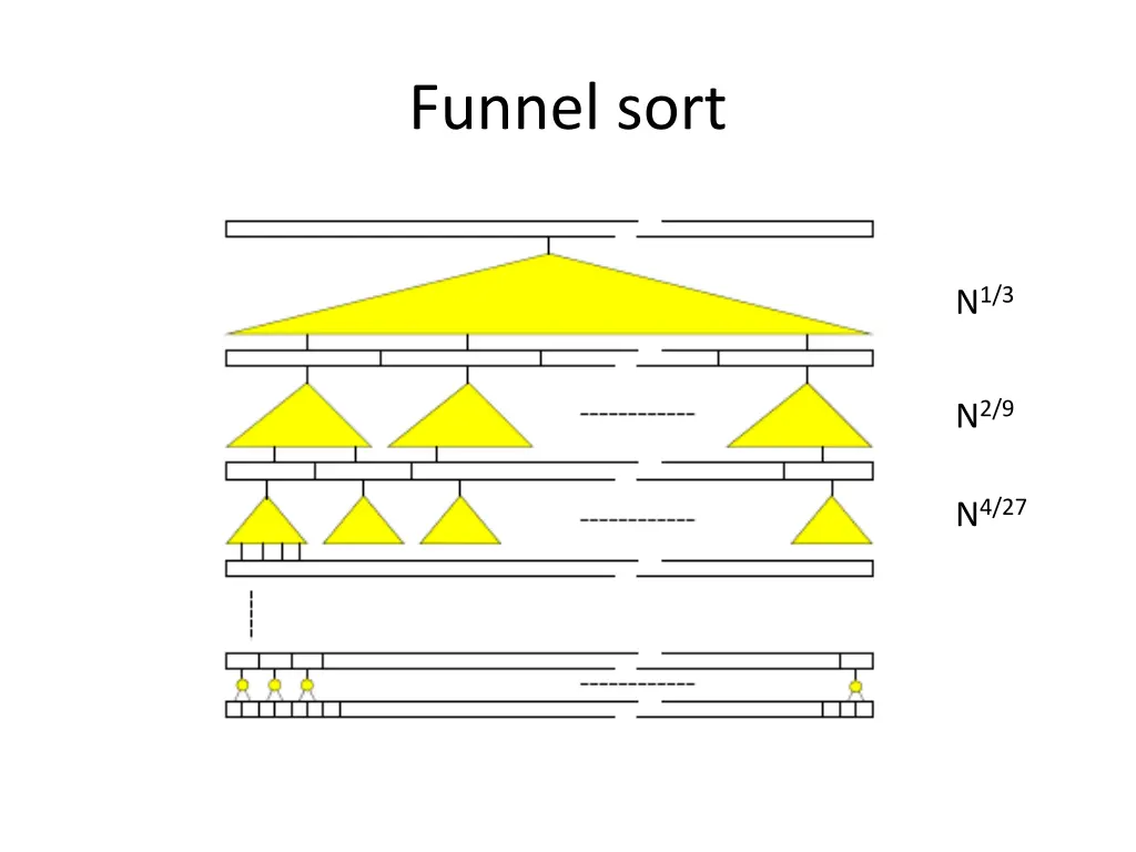 funnel sort