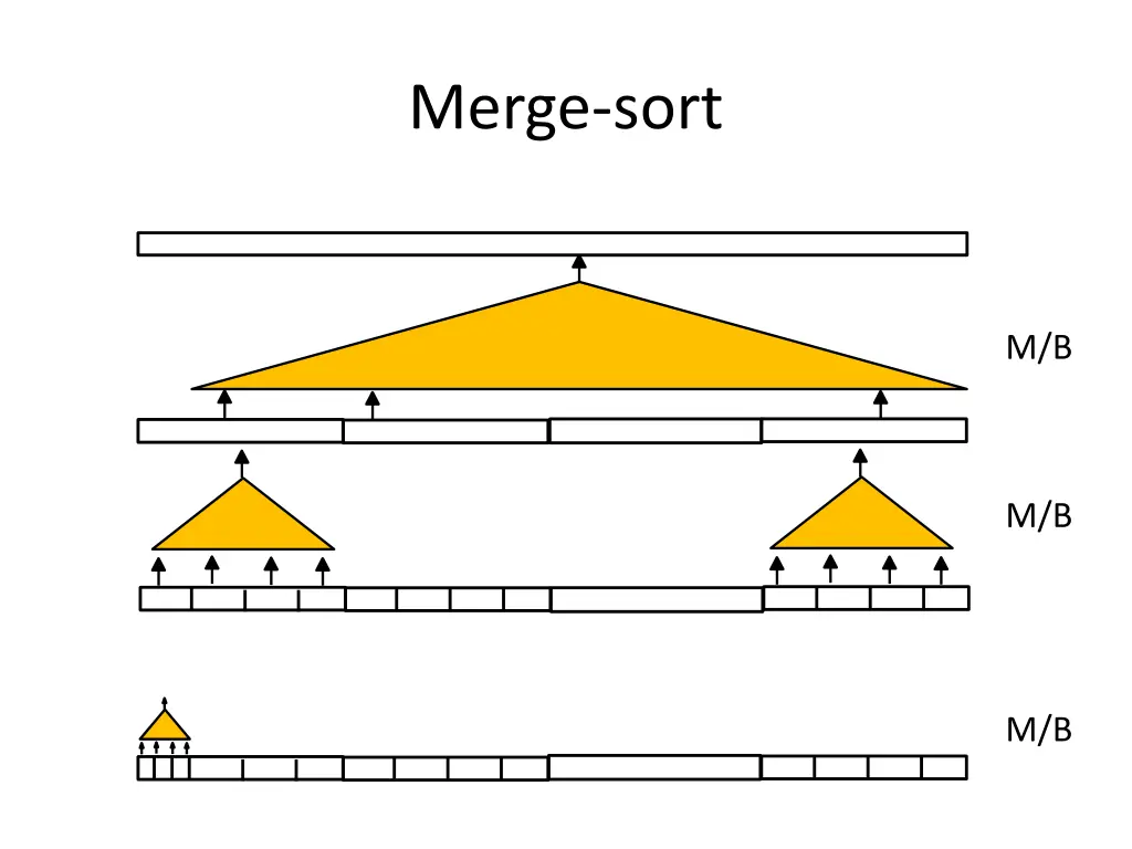 merge sort