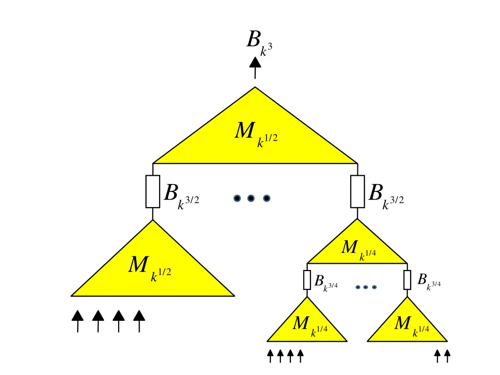 slide7